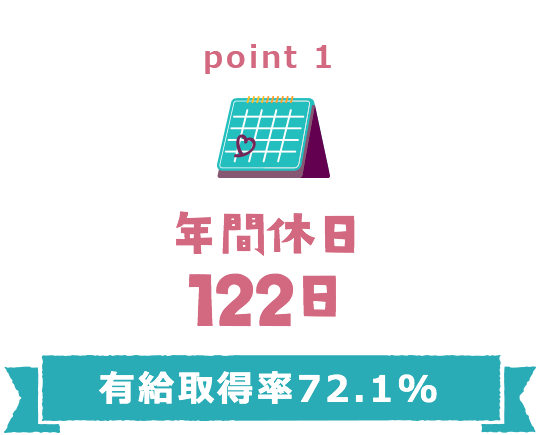point1 年間休日122日 有給取得率72.1％